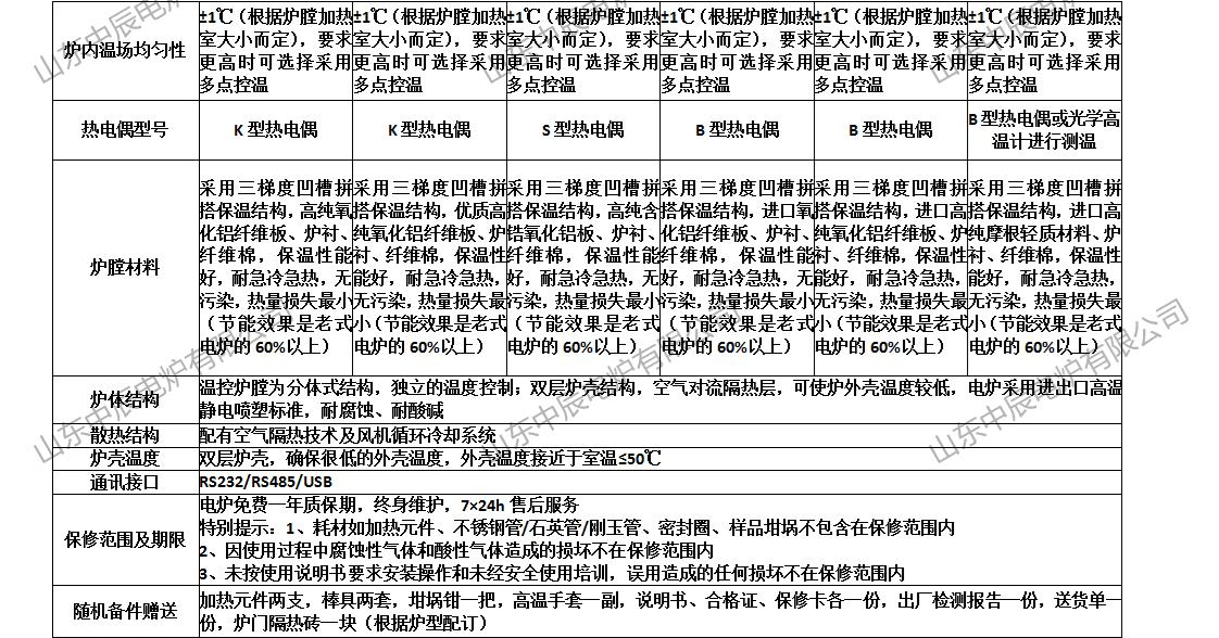 回转炉